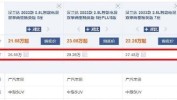 多少钱因素价格汽车(多少钱价格耐久性汽车产品)
