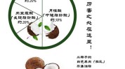 在这里功效答案(椰子油脂肪酸含量胆固醇在这里)