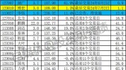 博世科（300422）盘中异动 股价振幅达4.49%  上涨7.64%（07-24）