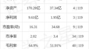 乐普医疗(300003.SZ)拟10股派3.3141元 于6月27日除权除息