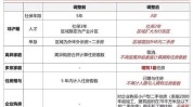 新政策怎样
影响二手房市场？