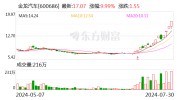 龙虎榜丨金龙汽车本日
涨停 着名
游资宁波桑田路卖出9392.65万元