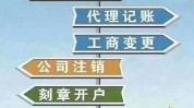 公司注册财税(公司注册网站公司名字郑州)