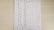 年货莱西这份清单收好(莱西抻面莱西市年货青岛)