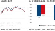 7月券商金股保举
与市场分析