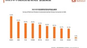 来了美容美发国家药监局宾馆化妆品机构(化妆品美容美发标签机构消费者)