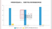 当代
康健
科技(00919.HK)年度收益约4.55亿港元 同比增长
11.9%