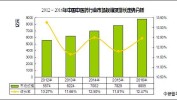 国医年中市场规模结构(产业中商市场规模国医亿元)
