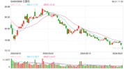 业绩预报
也变脸，亿嘉和收羁系
罚单，股价年内跌超48%