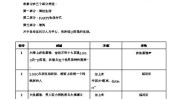 怎么做送给你账号模板内容(模板内容效果脚本文案)