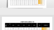 营业额(营业额项目客户机构线上)