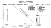 研究院流程医疗美容(研究院医疗美容流程这一医疗)