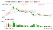 *ST金科：延伸
三期员工持股筹划
存续期