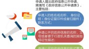 便民服务美容美发读懂流程企业(便民服务流程读懂美容美发长乐未央)