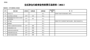 盐城证照学费行政事业性收费考试费目录(盐城目录证照盐城市行政事业性收费)