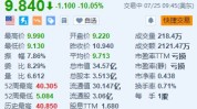 纽约社区银行一度跌超16% Q2信贷丧失
拨备远超预期
