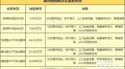 洗衣店羽绒服暴利规则(洗衣店衣物成本门店品牌)