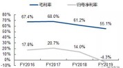 富国团体
维持陶氏化学(DOW.US)买入评级，下调目标价至65美元