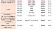 2024年06月25日 手游概念概念股排行榜