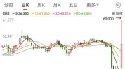 文化传信股价重挫10.67% 市值跌3574.25万港元