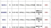 内蒙古便民人寿保险化工有限公司民生能源(薪资待遇联系电话工作经验年龄)