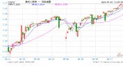 管涛：出口审慎
乐观，将给汇率提供边际支持 美联储9月份或开启第一次降息