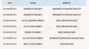 支行行长也想转岗！农村中小金融机构吞并
重组“快进”：任务越来越重，稽核
周周评比