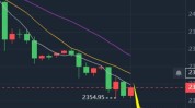 陈峻齐：横盘还是
做多 黄金2350之上低多看涨