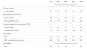 上半年收官！纳指累计上扬18%，英伟达半年暴涨1.5倍