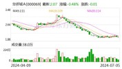 华侨城Ａ：上半年净利润预计亏损9亿元―12.5亿元