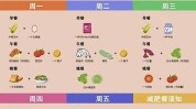 瘦身速效两天气色食谱体质(瘦身切成速效两天气色)