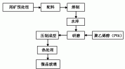 生产工艺玻璃微晶方法有哪些(玻璃微晶生产工艺方法晶核)