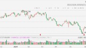 美股异动丨麦当劳涨3%，6月25日起在美国部分餐厅限时推出5美元套餐