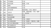 医保一文北京(医保北京药品一文目录)