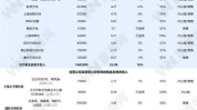 电子行业几家欢乐
几家愁！需求复苏下有企业扭亏为盈，也有的亏损上亿元