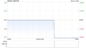 云南水务拟出售无锡中发75%股权、无锡云水100%股权及鹅湖云水100%股权