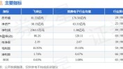 飞荣达(300602.SZ)：公司改性塑料具备量产本领
