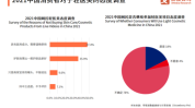 研究报告中国台湾集团轻医美(医生消费者咨询师研究报告粉丝团)