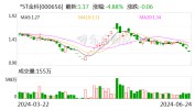 *ST金科管理人公开招募和遴选重整投资人