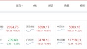 红利股护盘，多只个股创新高！