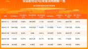 交运股份（600676）：股价乐成
突破年线压力位-后市看多（涨）（07-23）