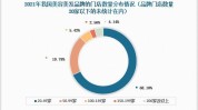高科技行业发展年间大揭秘美发店历史(高科技美容院美发店行业发展年间)