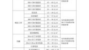 承租房拆迁补偿的标准是什么？