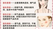 让你得心应手五种面部(面部右脚五种身体手腕)