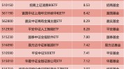 庞大
利好！沪深港买卖
业务
所最新发布