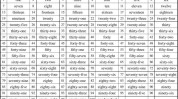 英语数字(英语数字复数十两让我们)