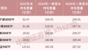 国家队增持，累计超4300亿