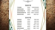 美容院步骤利润(项目顾客美容院套餐会员)
