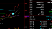 2个紧张
消息！A股或有“大阳线”了？