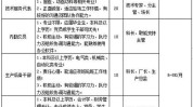 年假河北食宿残疾人最新六险一金(岗位工资待遇人数工作唐山市)